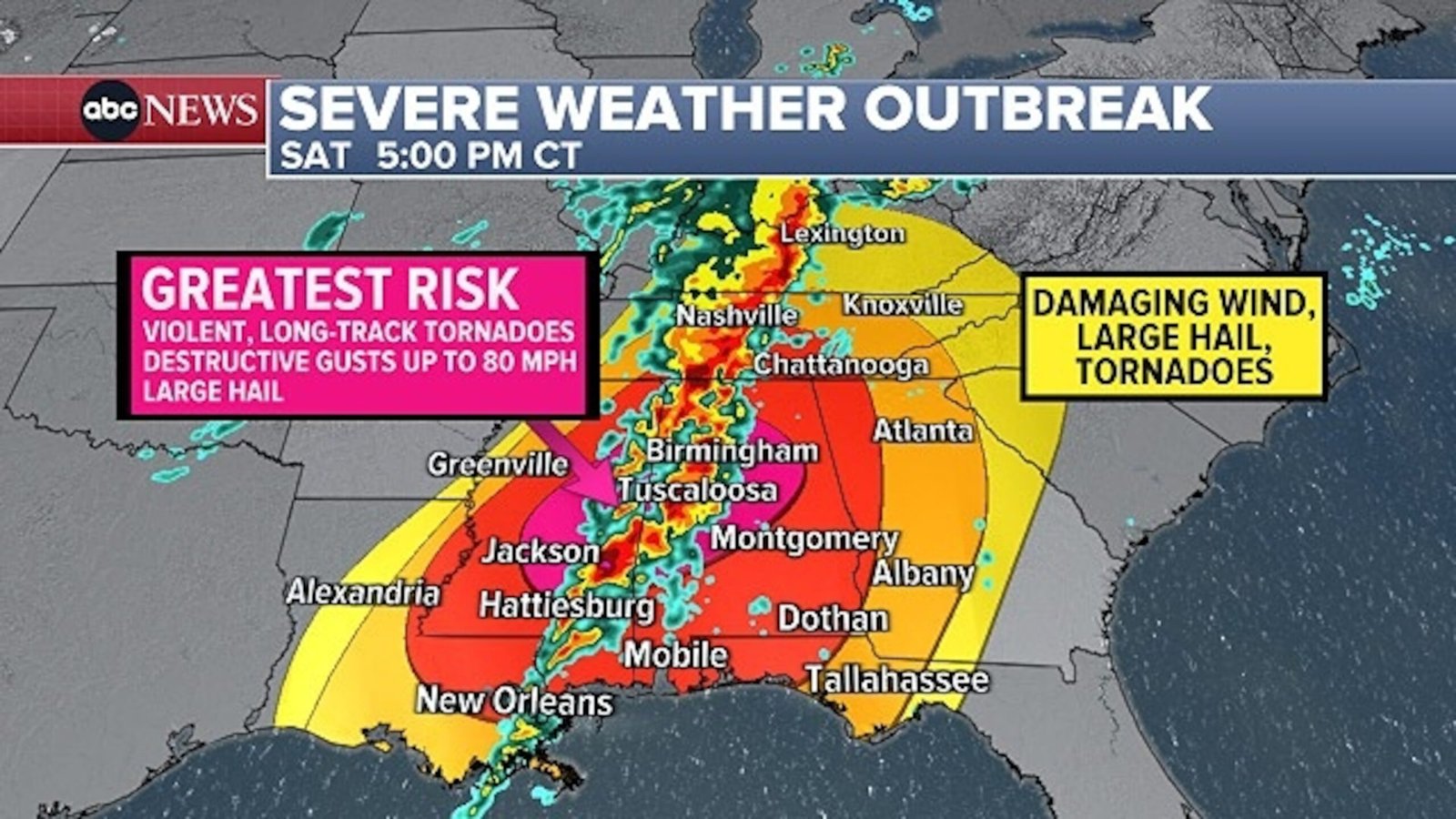 Photo: Graph of greatest risk
